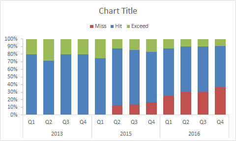 100 Stacked Column Chart Example Project Goal Attainment Exceljet